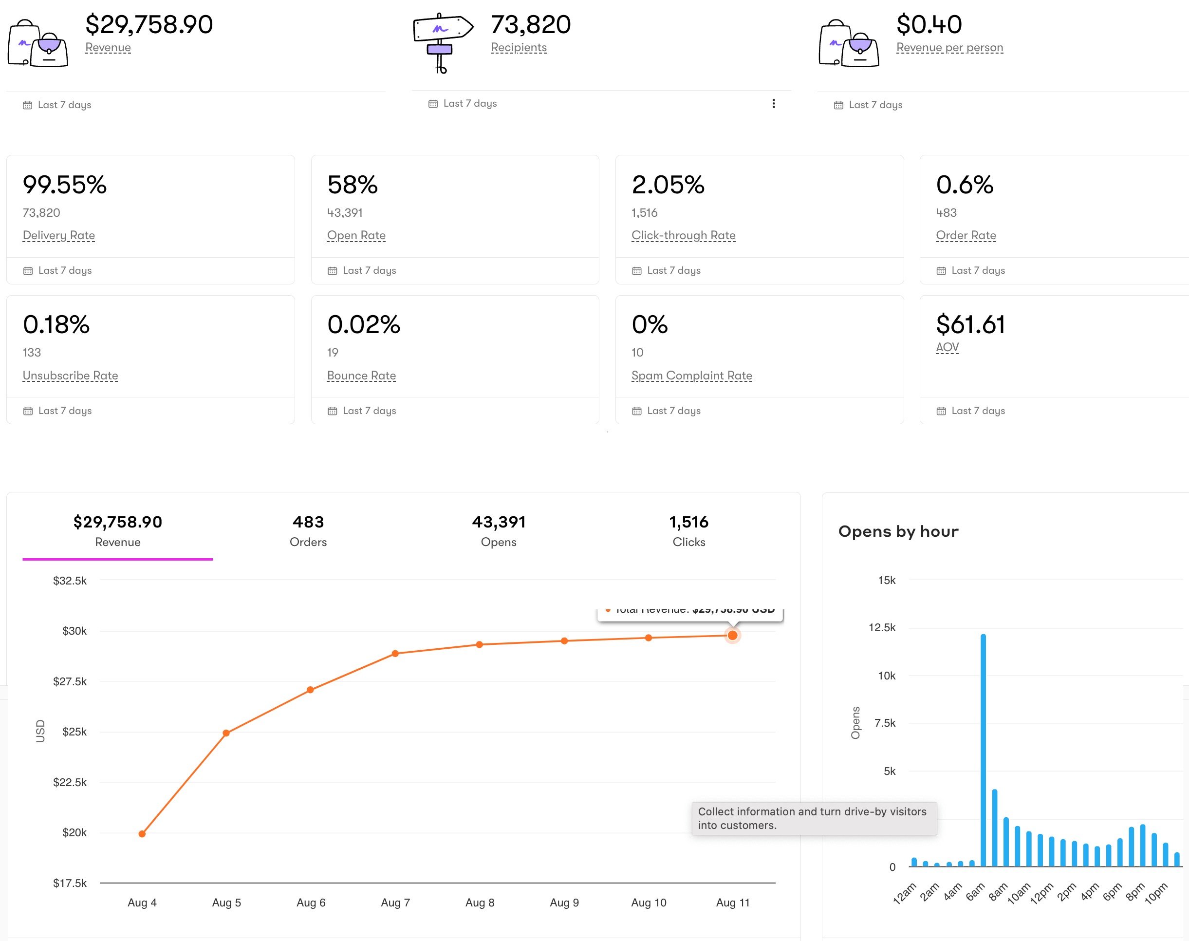 2023_sec_dashboard