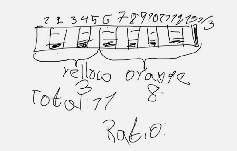 A photo of a math problem representing Supporting Emergent Multilingual Students in Math Class 