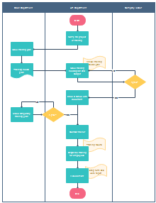 Free Training Templates - Start Creating Beautiful Training Chart