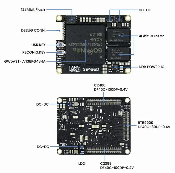 Sipeed Showcases Tang Mega 138K Dock with GOWIN Series FPGA