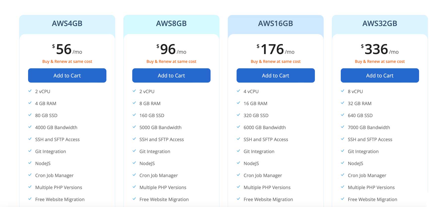 Milesweb pricing