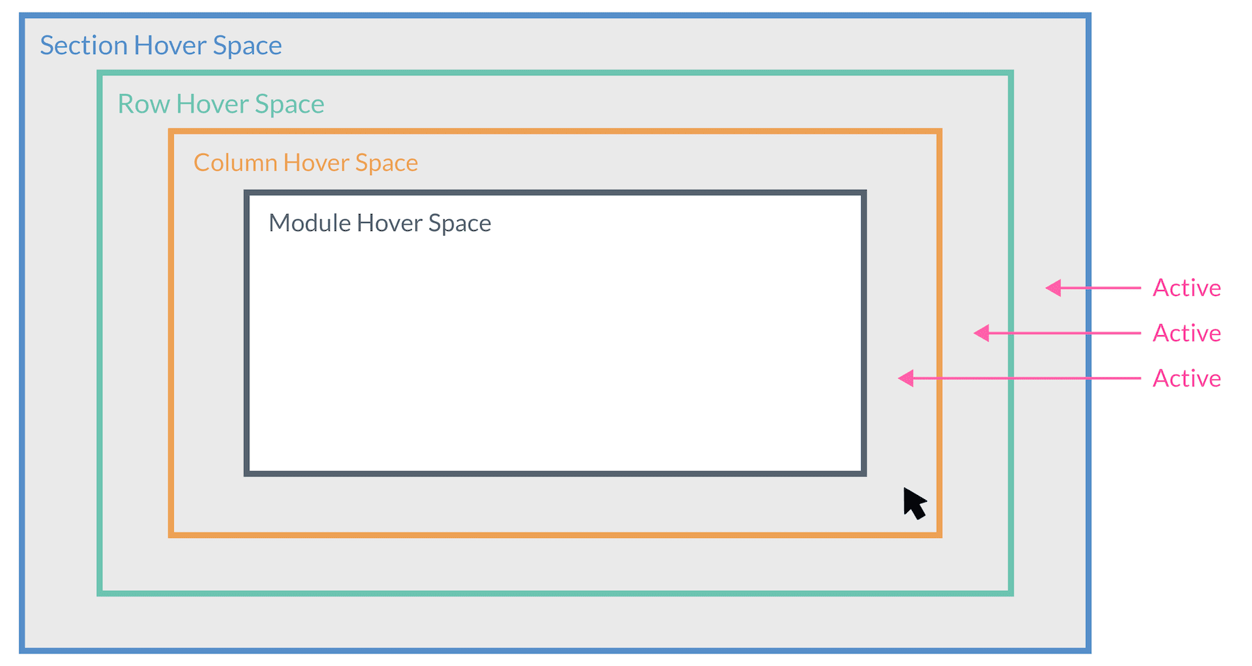 parent row options