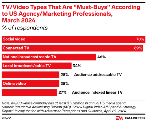 TV/Video Types That Are 