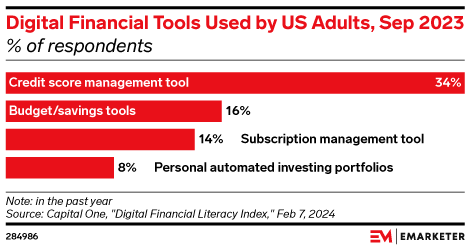 Personal Finance Management Tools 2024