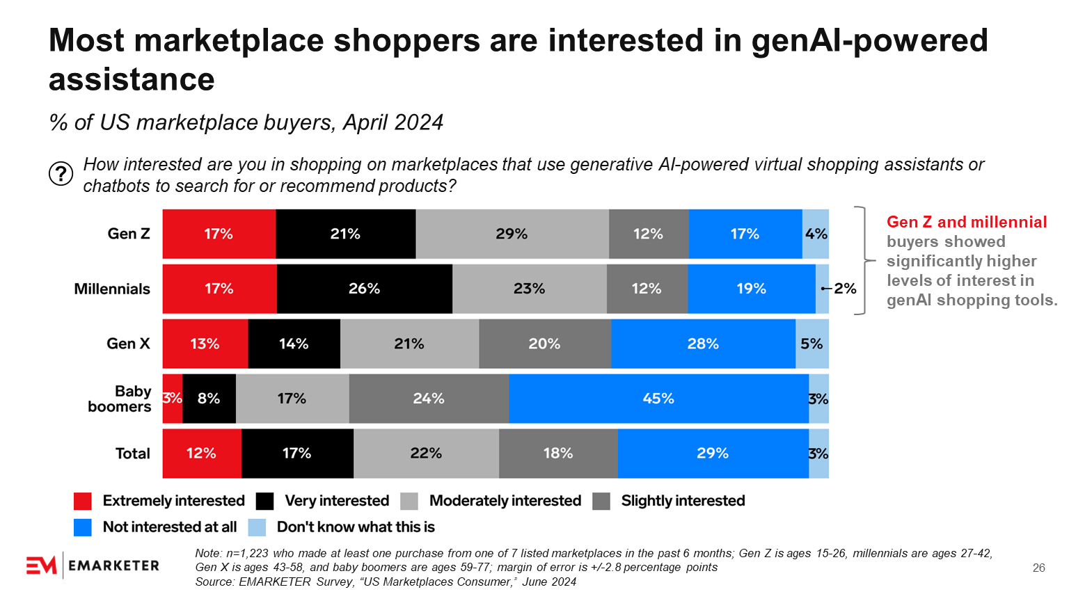 The US Online Marketplace Shopper