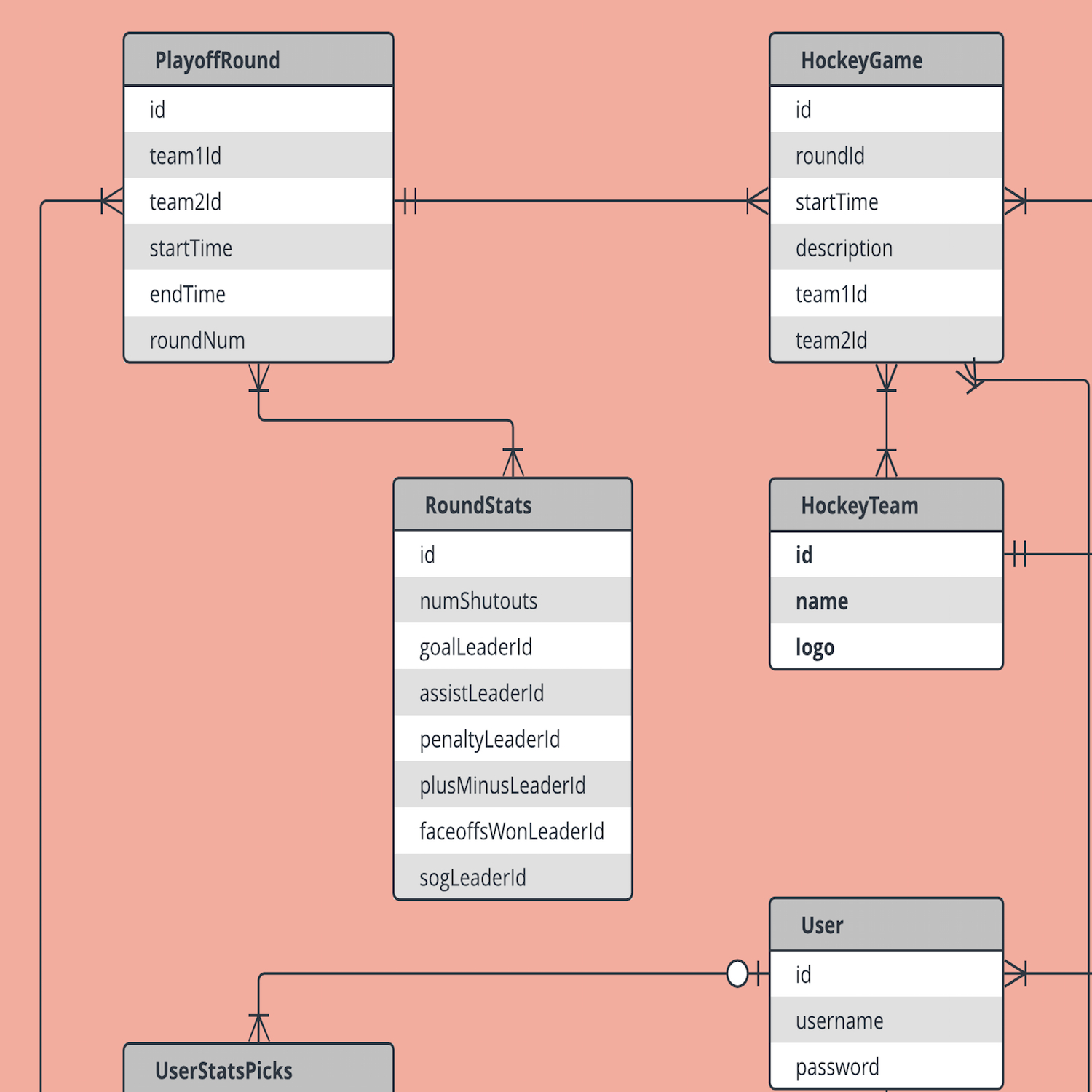 Er Diagram Nhl | ERModelExample.com