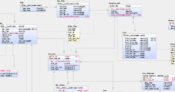 Physical Data Modeling | erwin, Inc.