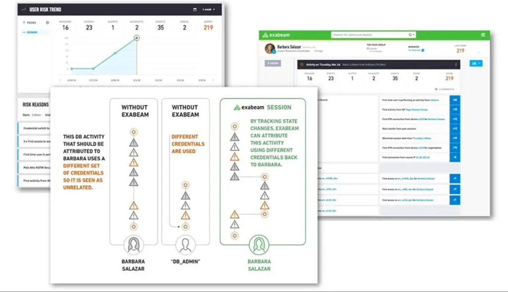 Normal behavior for all users and machines is learned. Risk score is added for high risk and anomalous behavior.