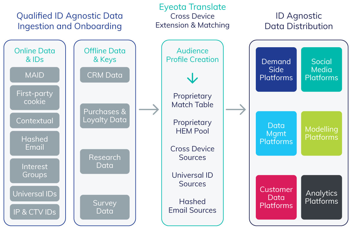 agnostic-solutions-graphic-3