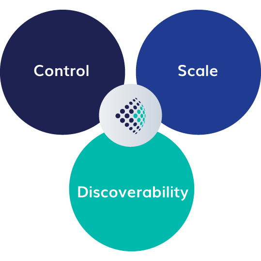 Control, Scale, and Discoverability