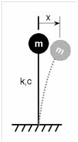 EQ- Seismic Simplified schematic of a plant component-1