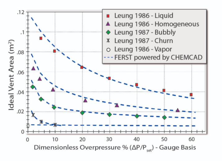 ferst-graph