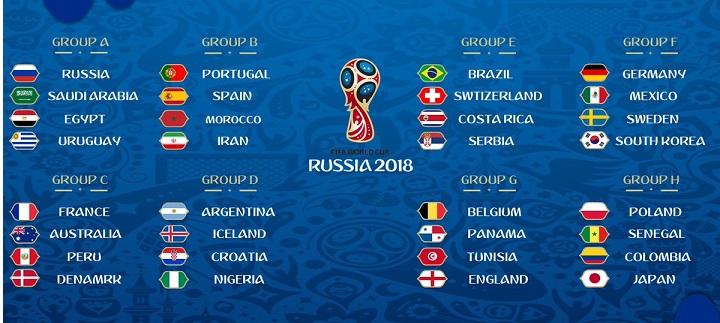 FIFA World Cup 2018 Teams List