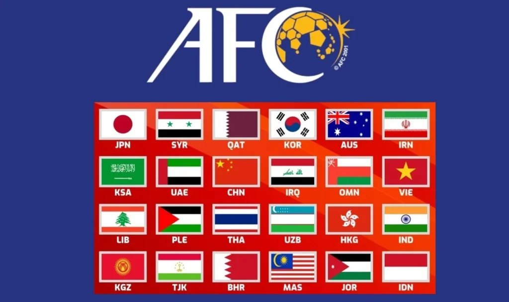 Asian Football Confederation