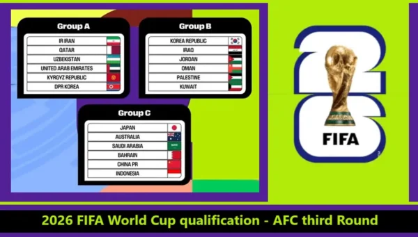 2026 FIFA World Cup qualification - AFC third Round