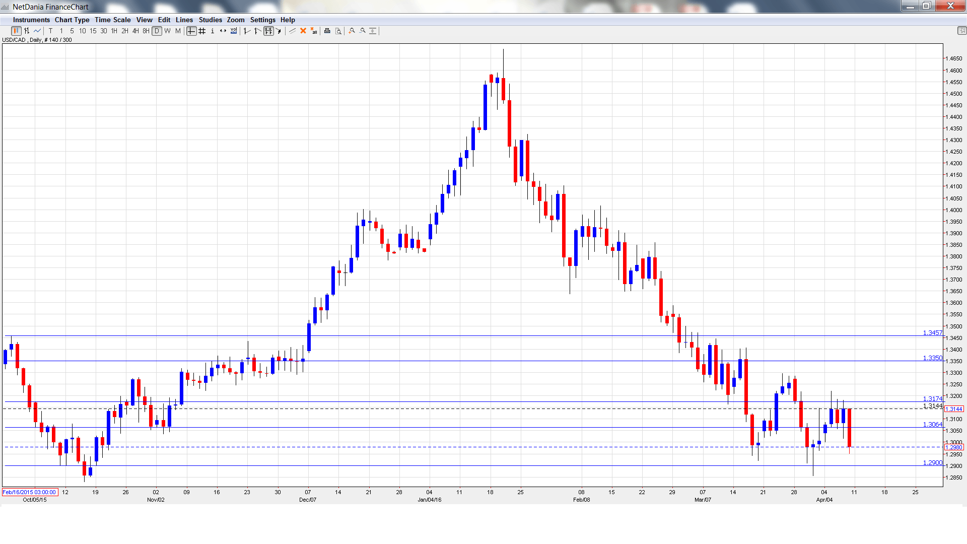 Forex Forecast Usd Cad Forex Prices - 