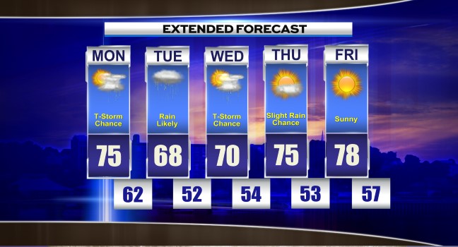 5 Day Forecast