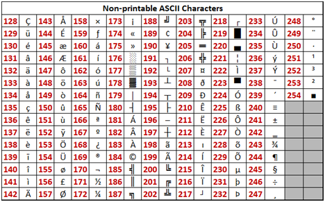 Why Are Non Printable Ascii Characters Actually Printable Daftsex Hd ...