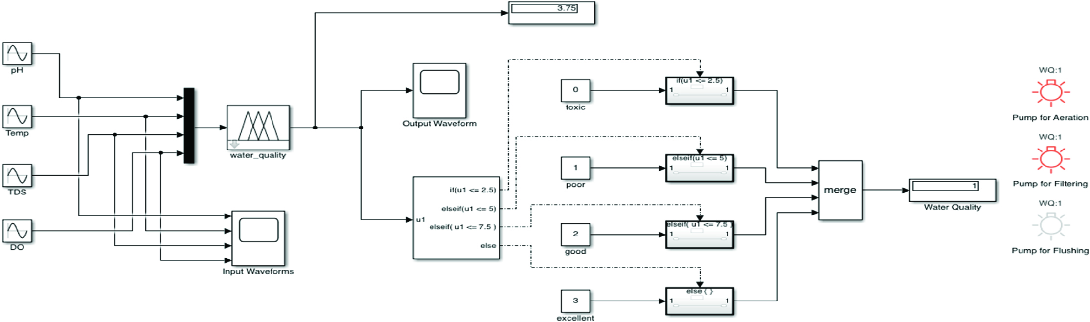 Aquaculture water monitoring system