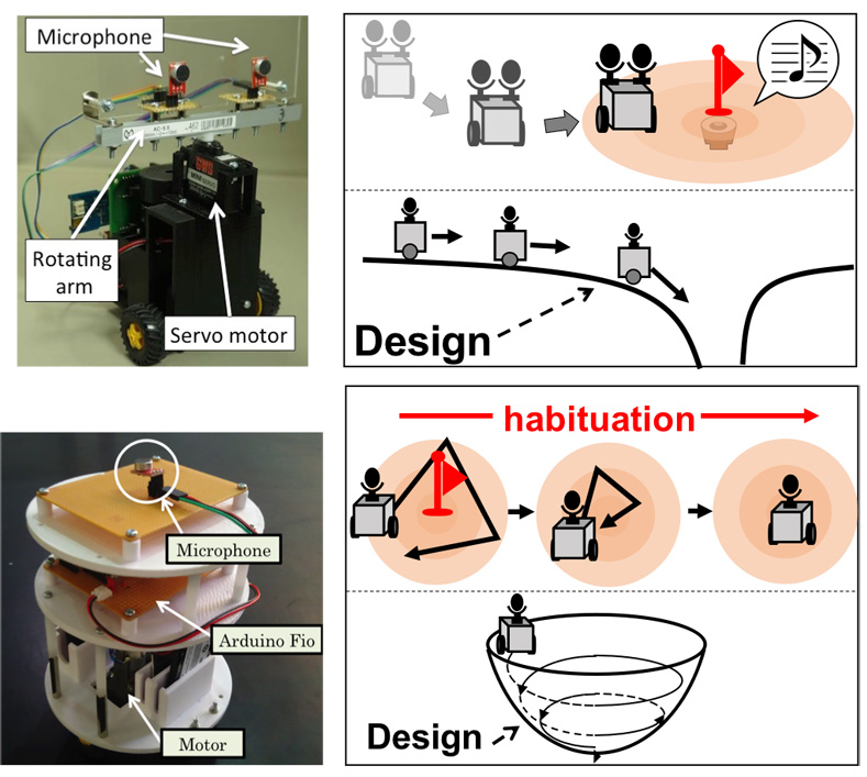 Robot navigation based on an acoustic field