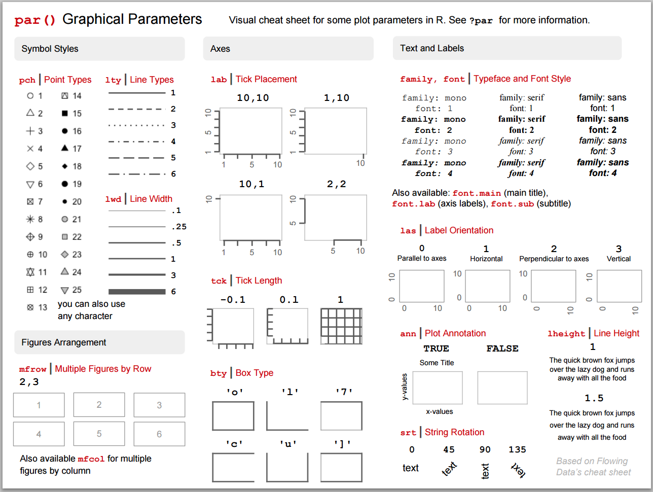 R Cheatsheet Cheat Sheet By Chajim Download Free From Cheatography - Vrogue