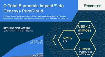 PureCloud-TEI-Infographic-resource_center-PT