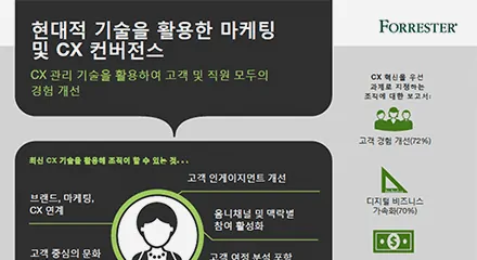 Genesys_TLP_Infographic_KR-resource_center-KR