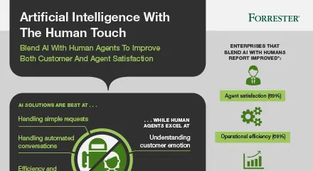 81250390-ai-with-the-human-touch-resource_center-ig-en