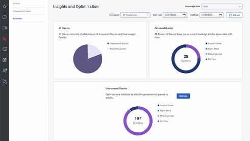 Improve engagement while increasing conversions