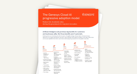 The-Genesys-Cloud-AI-progressive-adoption-model