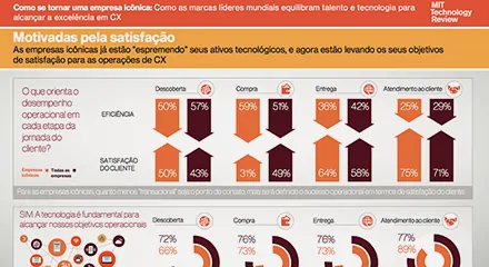 ff0f9595-mit-technology-review_infographic-3-resource_center-pt