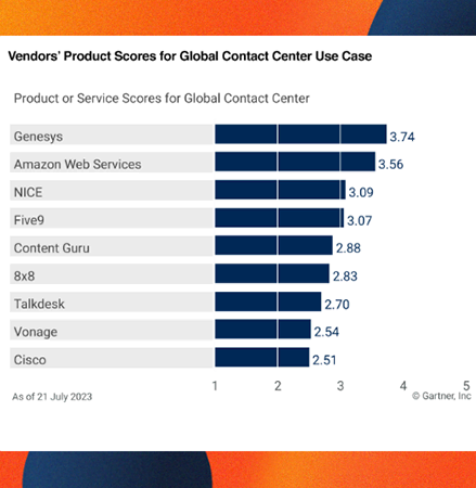 gartner-critical-capabilities-23-analysts-and-users-reports