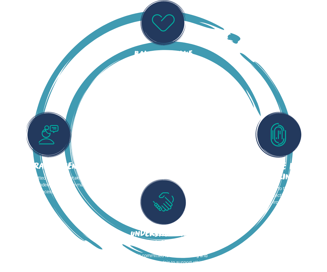 Sustainablity circle