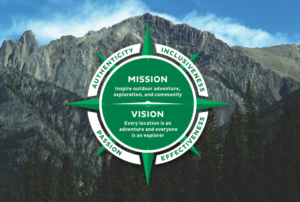 Mission Vision Values