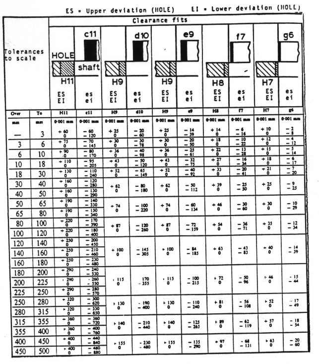 Iso Tolerances Chart Fits And Tolerances | My XXX Hot Girl