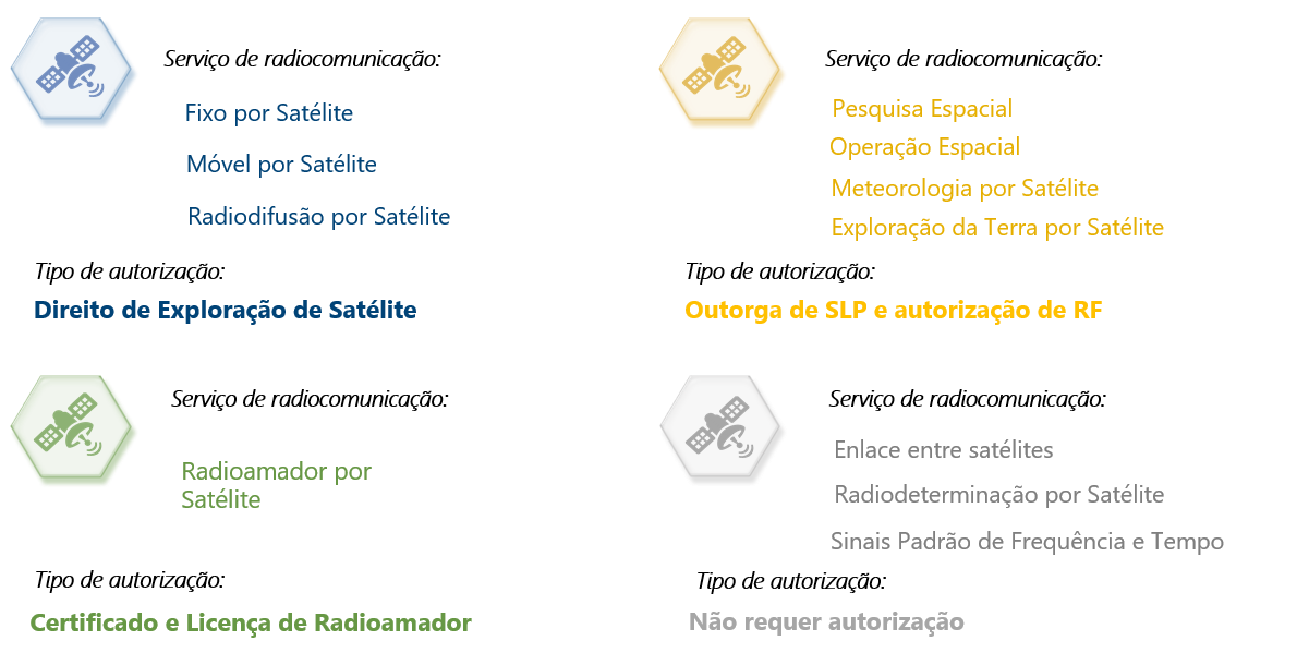 Satelite-Servico-Direito-pt.png