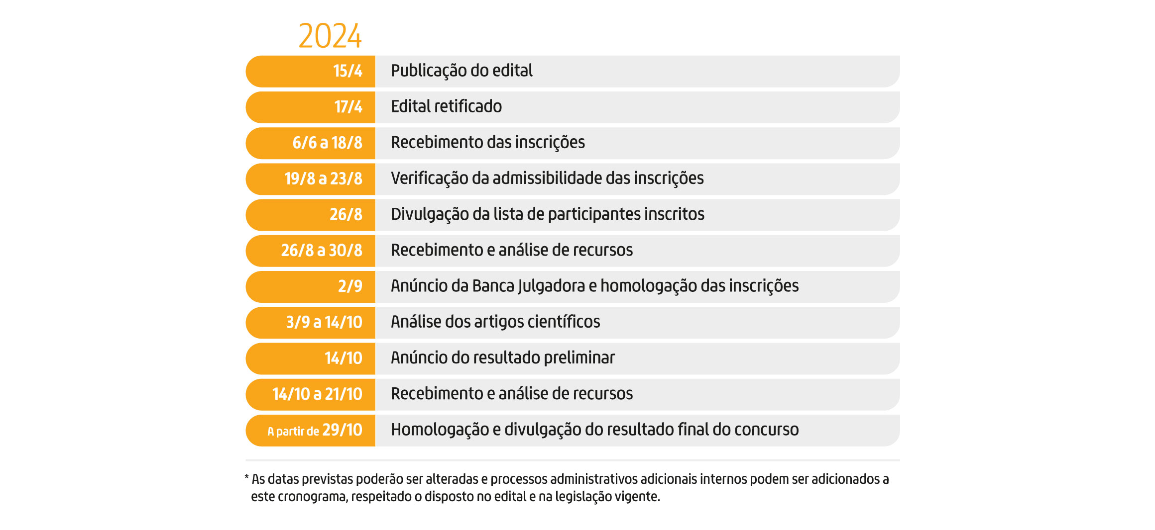 Imagem do cronograma detalhado com as datas das fases do concurso