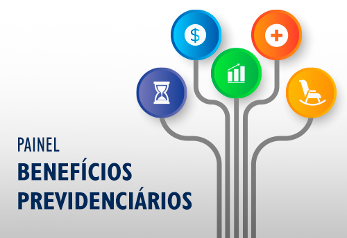 Painel Benefícios Previdenciários