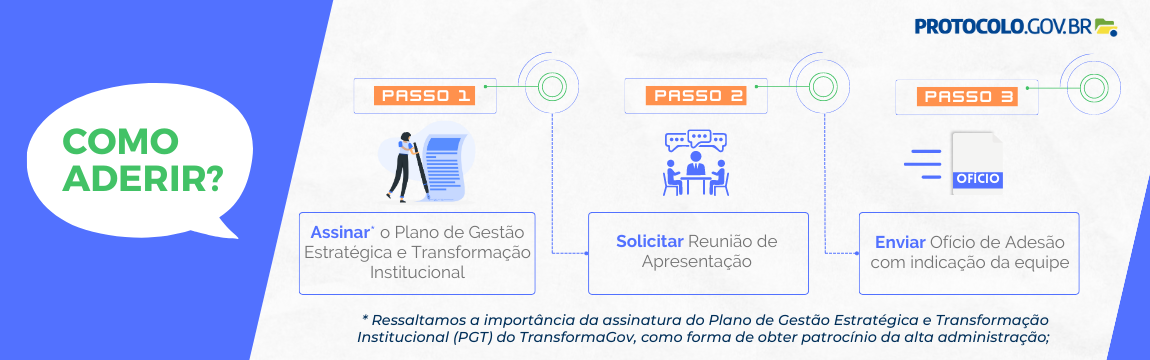 Ilustração explica como aderir ao Protocolo.GOV.BR.