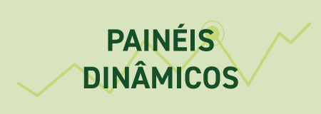 Painéis Dinâmicos