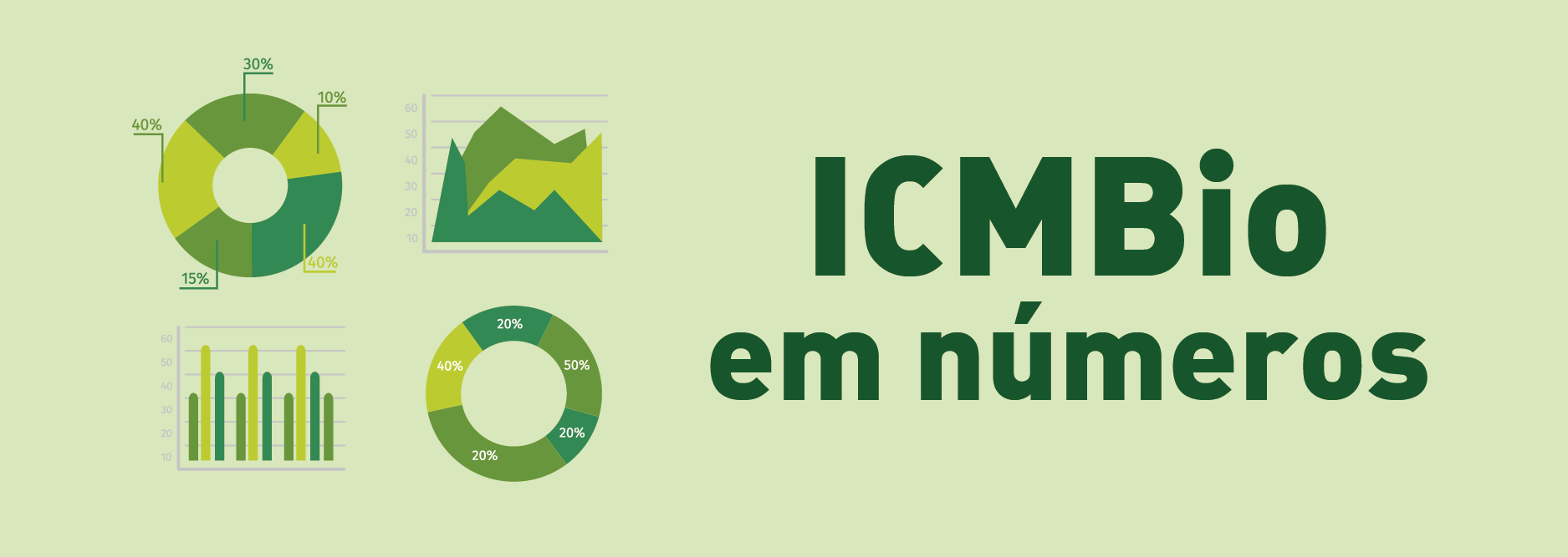 ICMBio em números