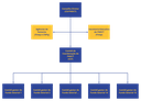 Estrutura de Governança do FNDCT