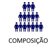 composição