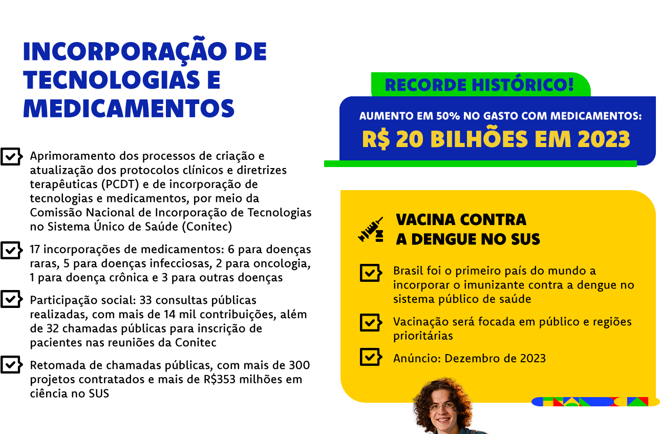 Incorporação de Tecnologias e Medicamentos