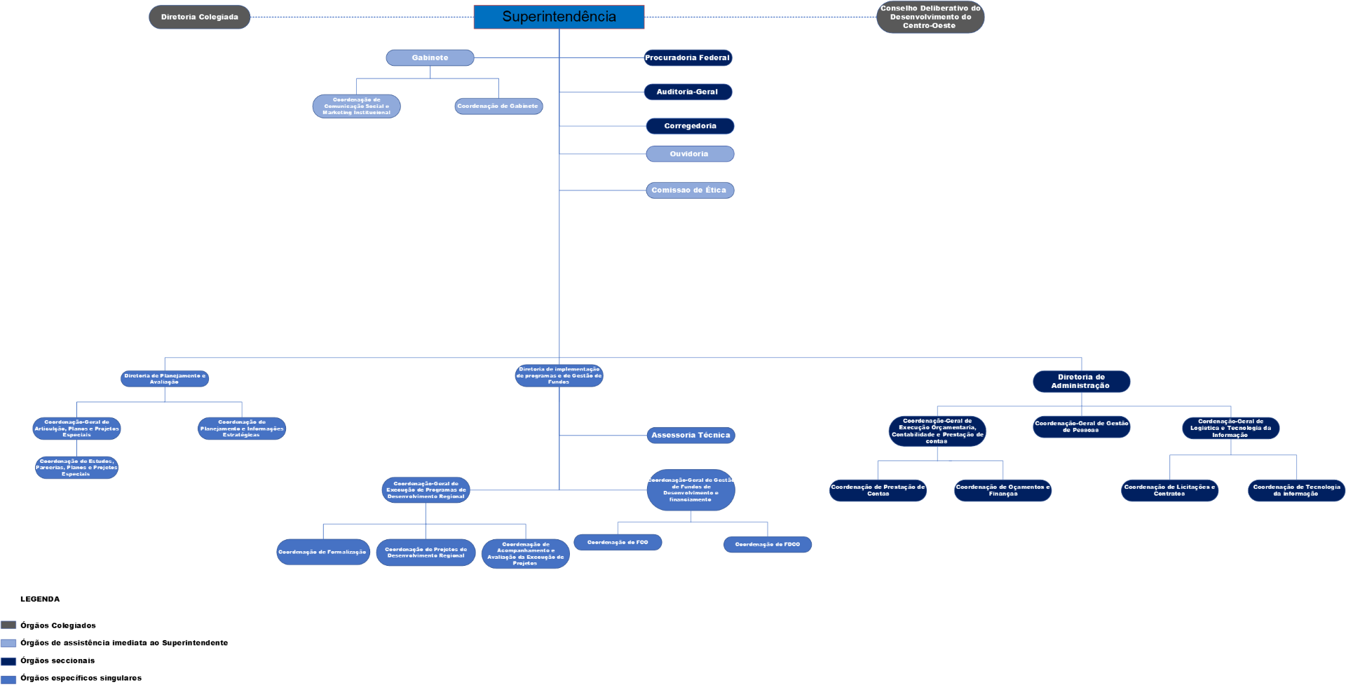 organograma - arquivo de edição.png