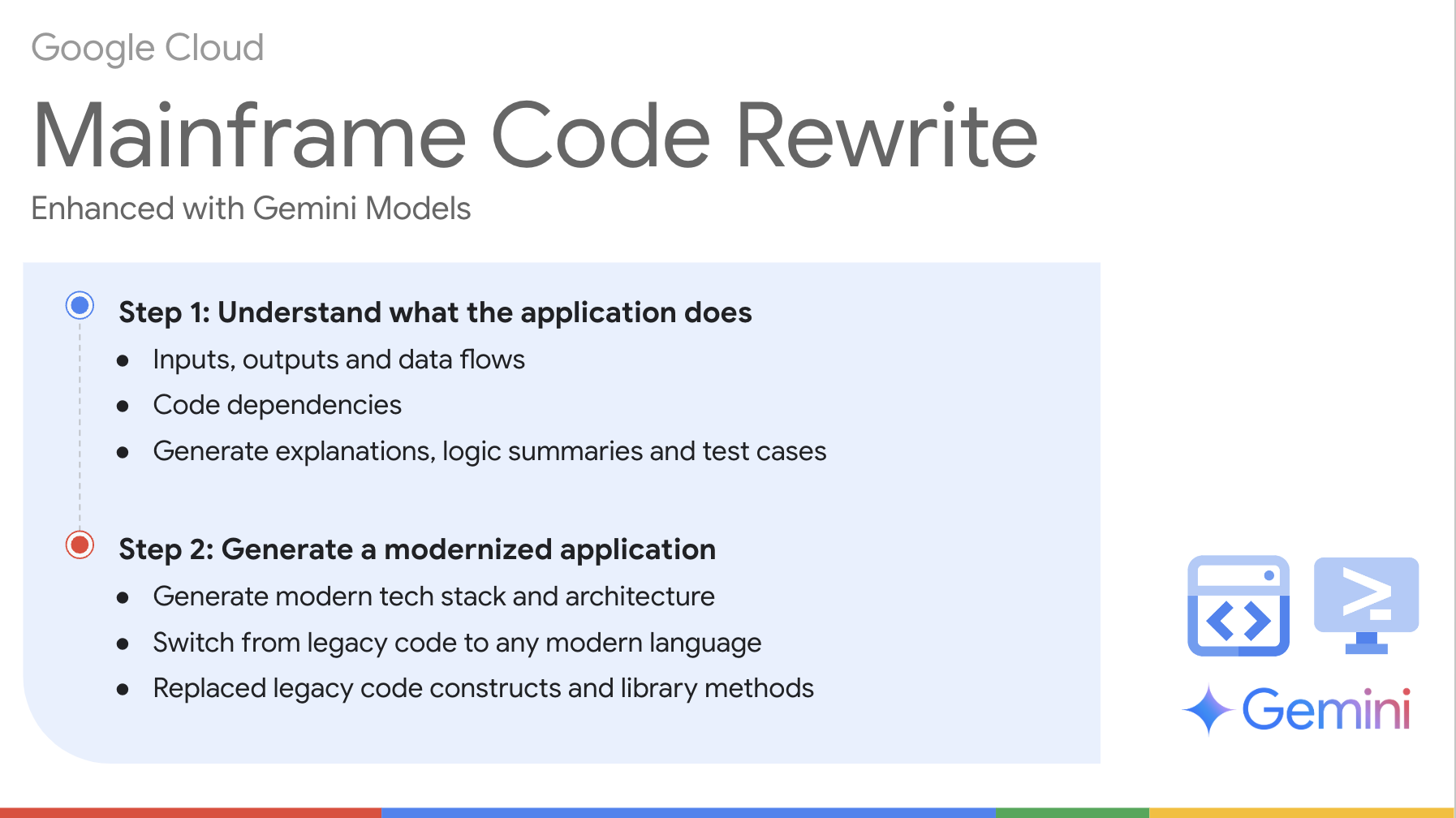 Mainframe code rewrite