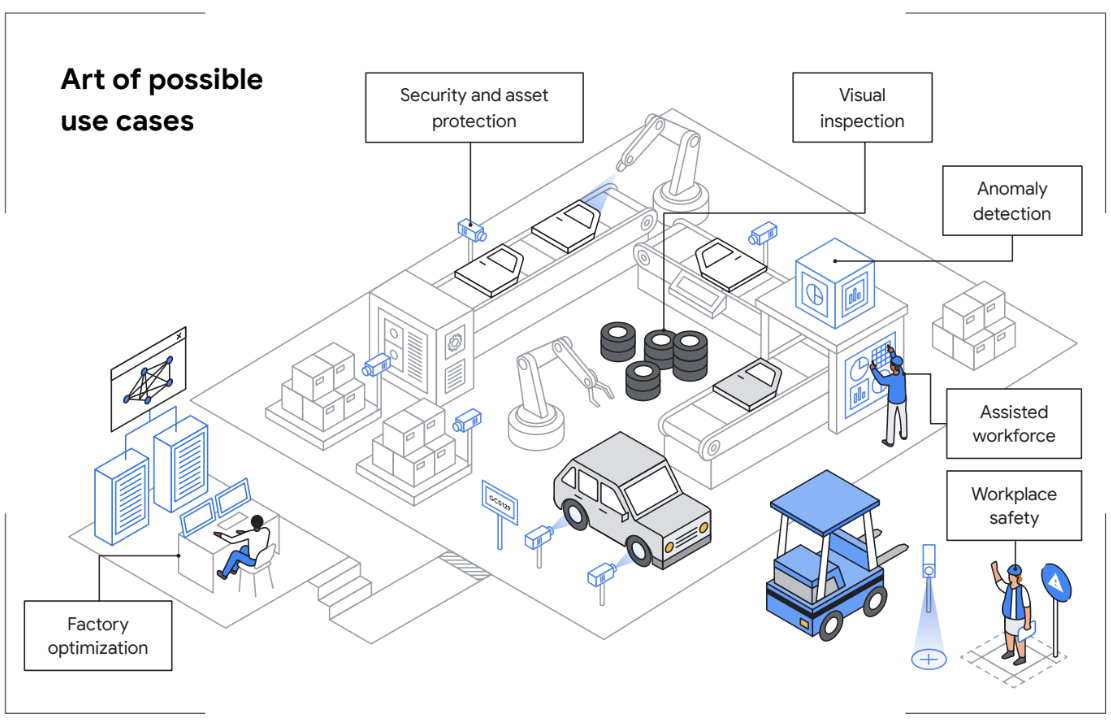 Cas d'utilisation dans la fabrication