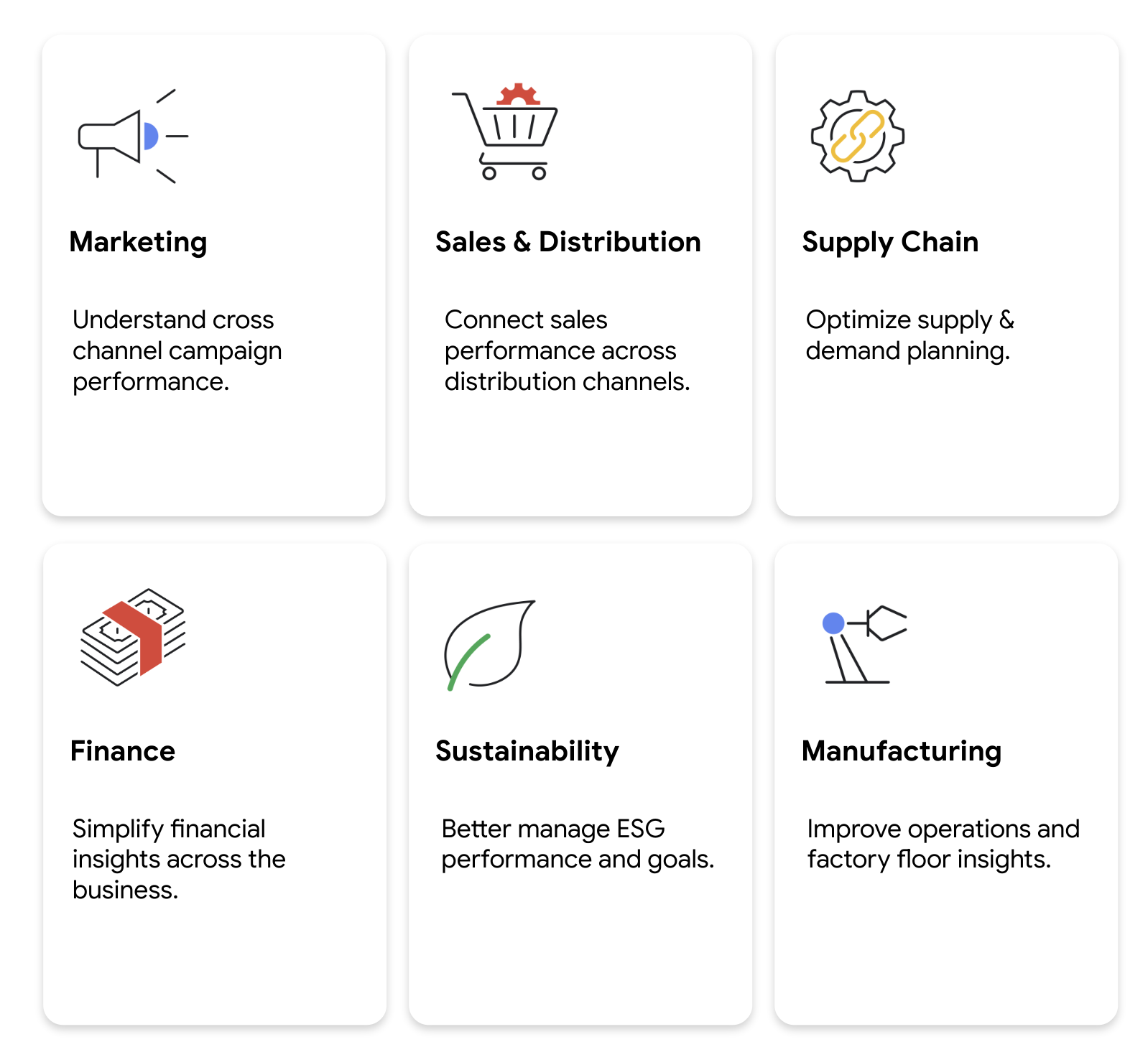 Cortex Framework Solution Portfolio Areas