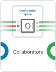 Image of collaborators