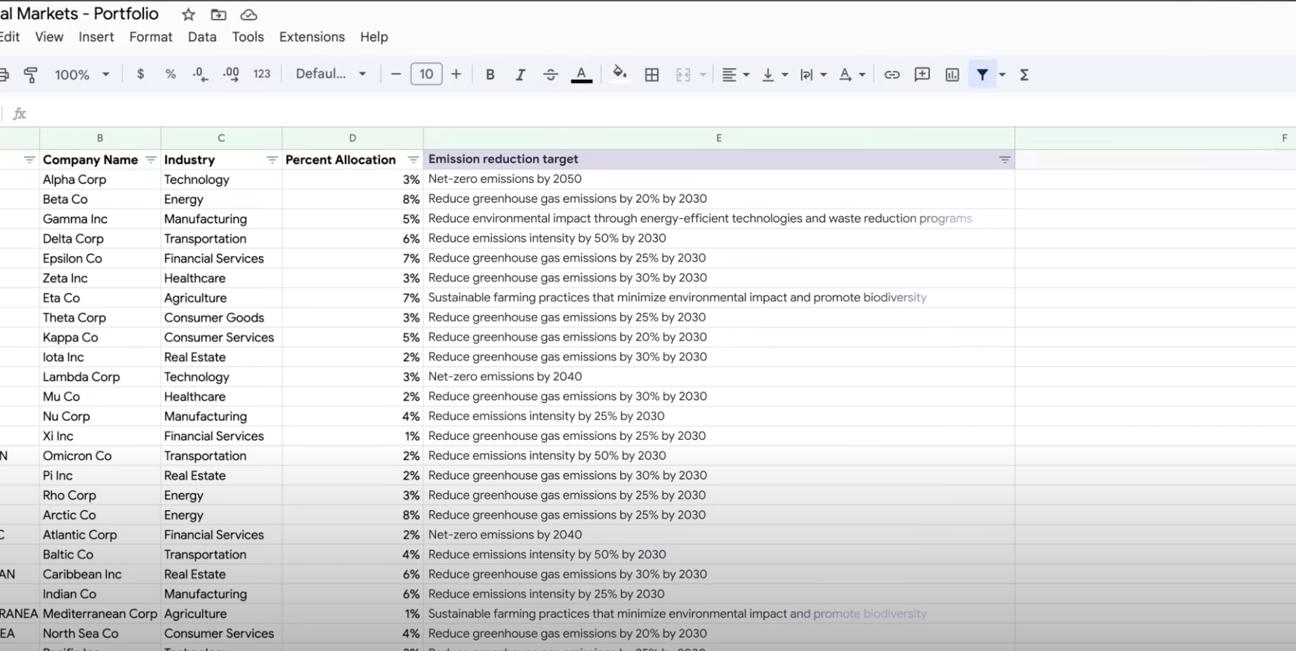 Data in a spreadsheet